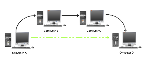 port forwarding software