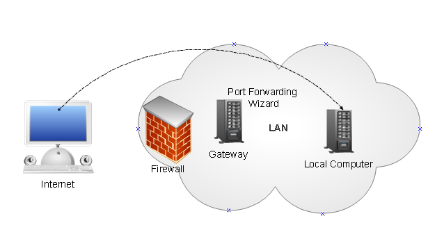 port forwarding,port forwarding software