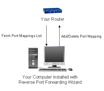 flir port forwarding wizard flir port forwarding wizard